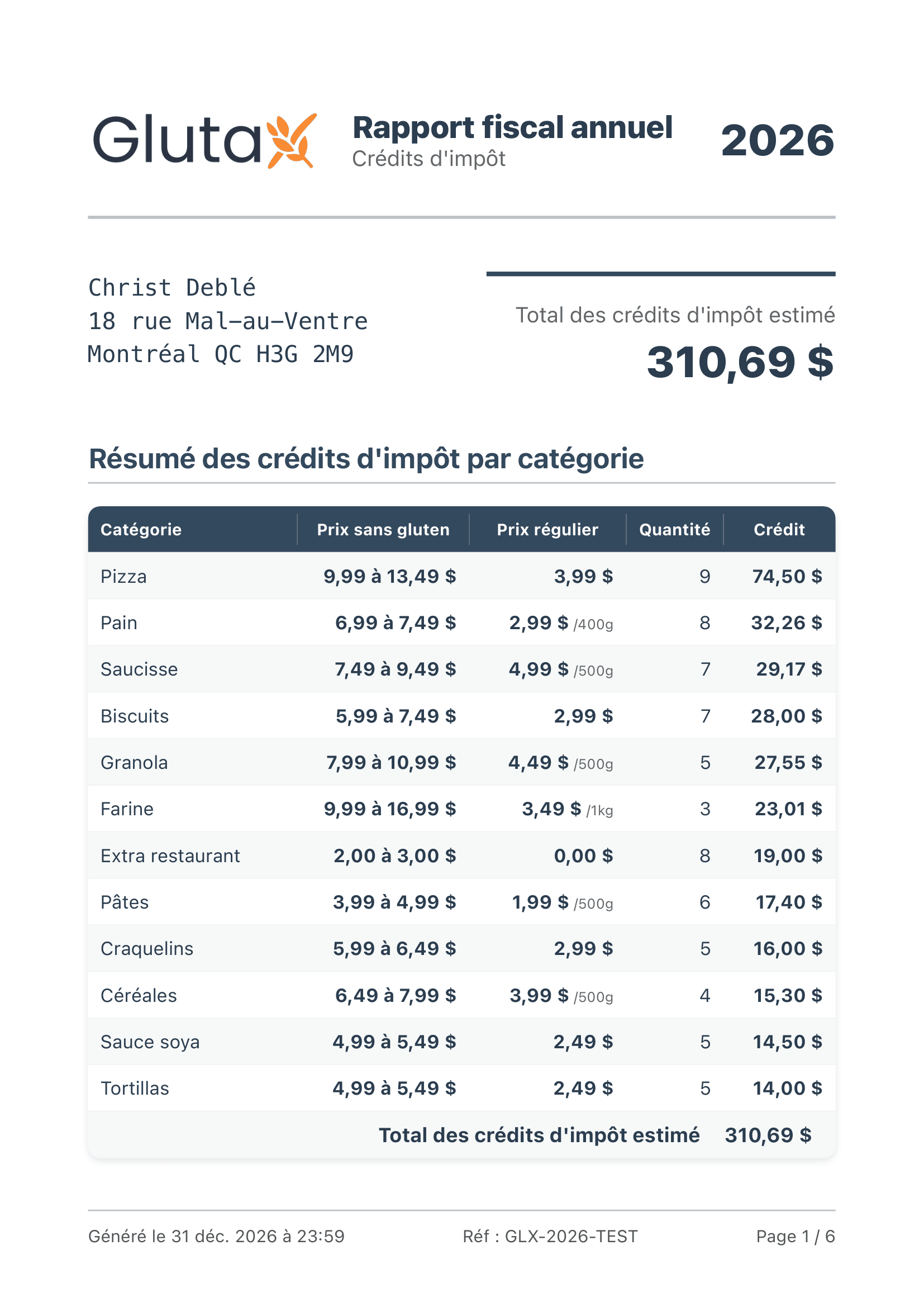 Exemple de rapport Glutax détaillant les achats sans gluten et leur surcoût admissible comme frais médicaux